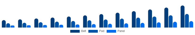 Japan Red Light Therapy Belts Market Device 2025-2033