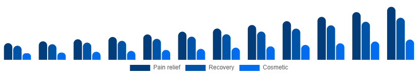 Japan Red Light Therapy Belts Market Use case 2025-2033