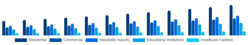 Japan Retail Furniture Market Application 2025-2033