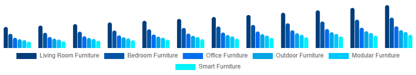 Japan Retail Furniture Market Type 2025-2033