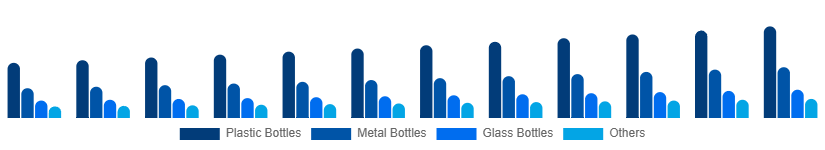 Japan Reusable Water Bottle Market Type 2025-2033