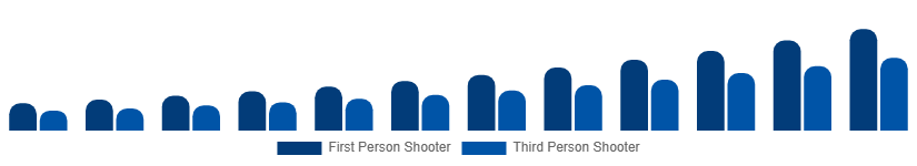 Japan Shooter Games Market Game Type 2025-2033