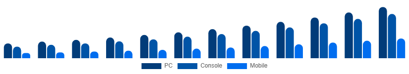 Japan Shooter Games Market Platform 2025-2033