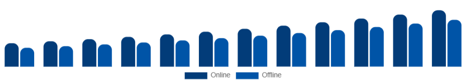 Japan Skin Tightening Products Market Distribution Channel 2025-2033
