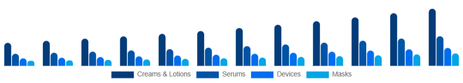 Japan Skin Tightening Products Market Product 2025-2033