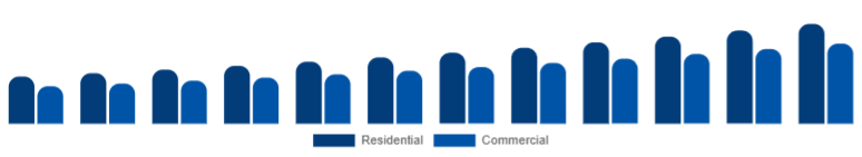 Japan Smart Ceiling Fans Market End-user 2025-2033