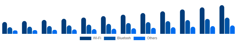 Japan Smart Home Appliances Market Connectivity 2025-2033