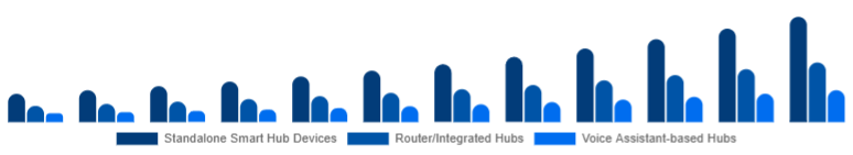 Japan Smart Home Hub Market Hub Type 2025-2033