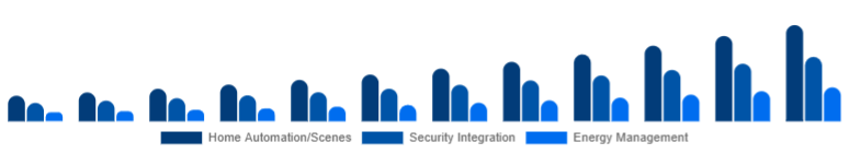 Japan Smart Home Hub Market Value-added Features 2025-2033