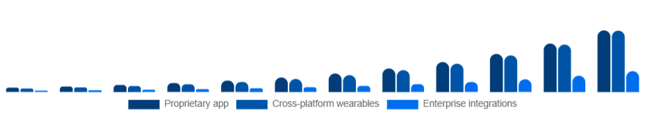 Japan Smart Rings Market Ecosystem 2025-2033
