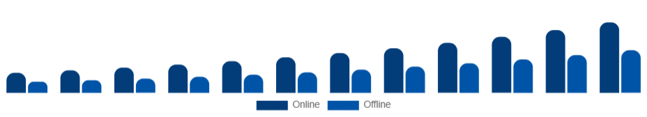 Japan Smart TV Market Distribution Channel 2025-2033