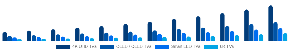 Japan Smart TV Market Product Type 2025-2033