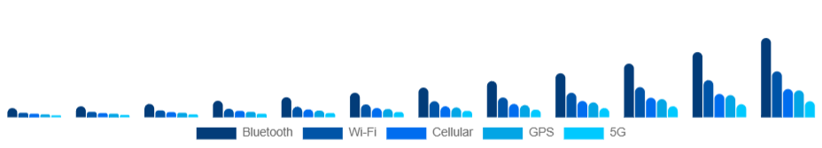 Japan Smart Wearables Market Connectivity 2025-2033