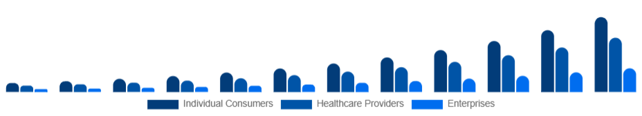 Japan Smart Wearables Market End-User 2025-2033