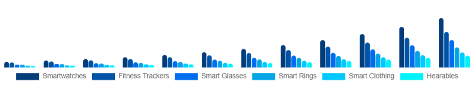 Japan Smart Wearables Market Product Type 2025-2033