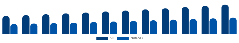 Japan Smartphone Market Connectivity 2025-2033