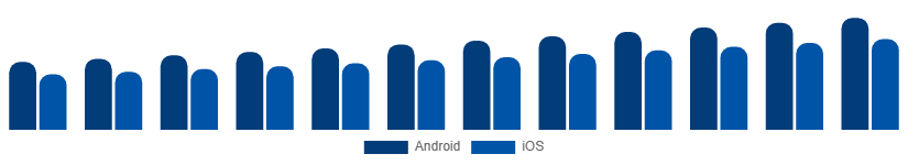 Japan Smartphone Market OS 2025-2033