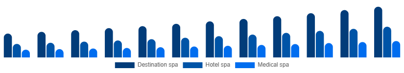 Japan Spa Resort Market Type 2025-2033