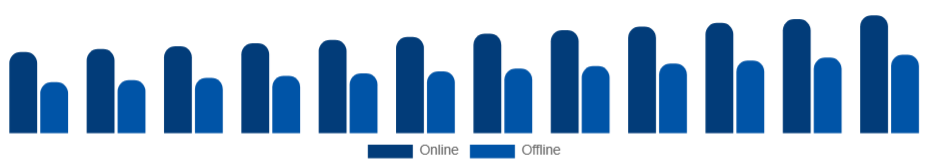 Japan Sports Apparel Market Distribution 2025-2033