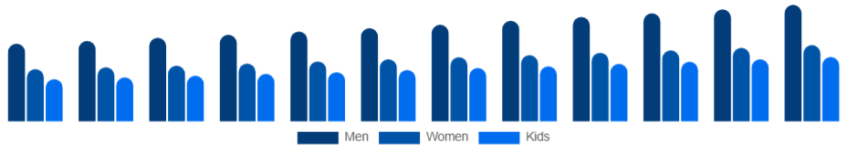 Japan Sports Apparel Market End User 2025-2033