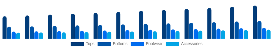 Japan Sports Apparel Market Product 2025-2033
