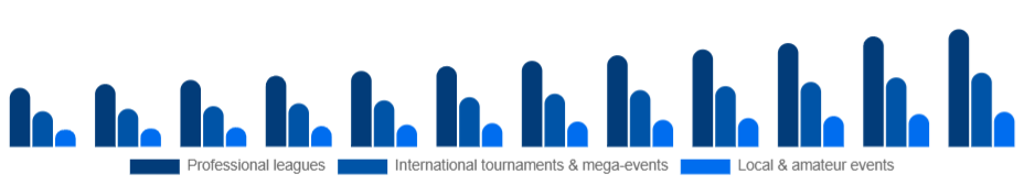 Japan Sports Events Market Event type 2025-2033