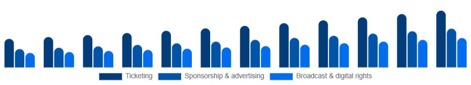 Japan Sports Events Market Revenue stream 2025-2033