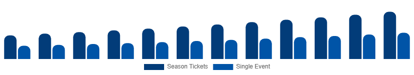 Japan Sports Events Tickets Market Customer Segment 2025-2033