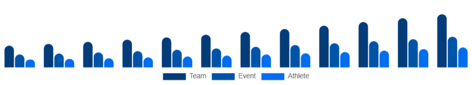 Japan Sports Sponsorship Market Sponsorship Type 2025-2033
