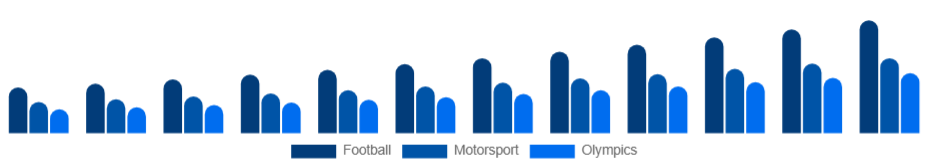 Japan Sports Sponsorship Market Sport 2025-2033