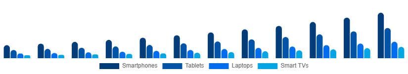 Japan Sports Streaming Platform Market Device 2025-2033