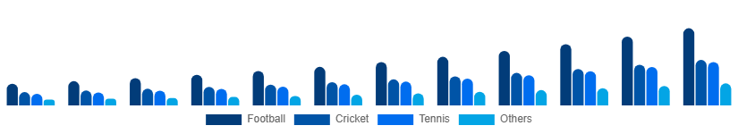 Japan Sports Streaming Platform Market Sport Type 2025-2033