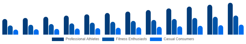 Japan Sportswear Market End User 2025-2033