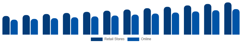 Japan Stationery Products Market Distribution 2025-2033