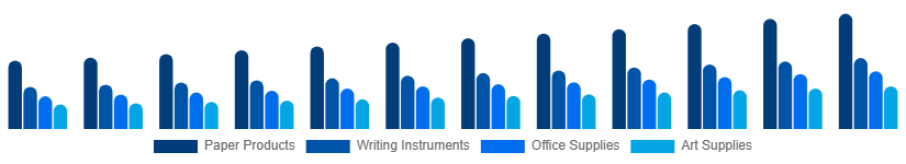 Japan Stationery Products Market Product 2025-2033