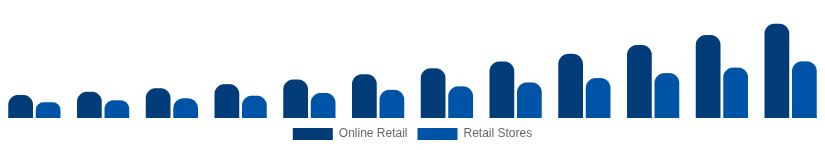 Japan Streaming Media Devices Market Distribution 2025-2033