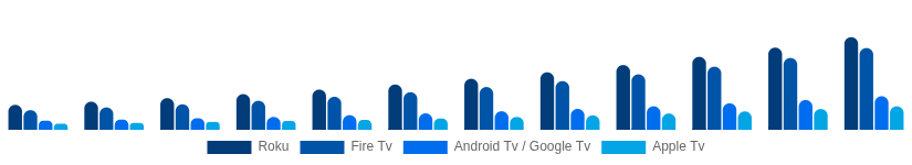 Japan Streaming Media Devices Market Platform 2025-2033