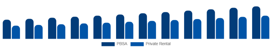 Japan Student Accommodation Market Property Type 2025-2033