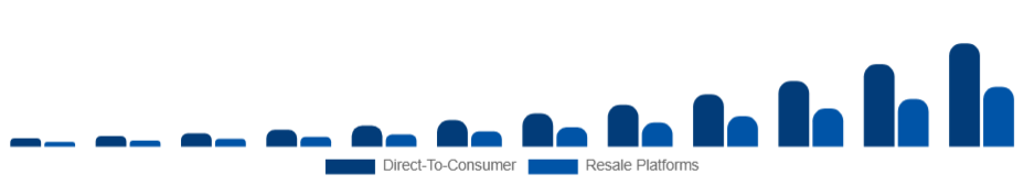 Japan Sustainable Fashion Market Business Model 2025-2033