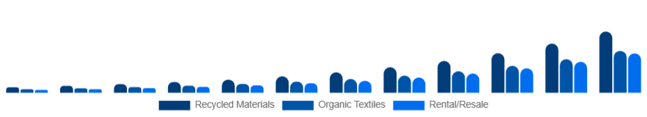 Japan Sustainable Fashion Market Product 2025-2033