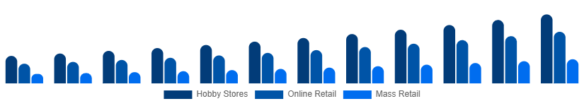 Japan Tabletop Games Market Distribution 2025-2033