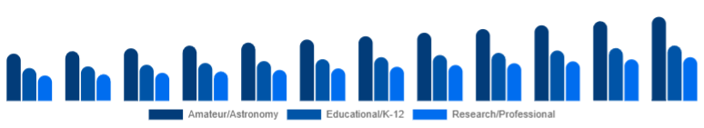Japan Telescope Market Use Case 2025-2033