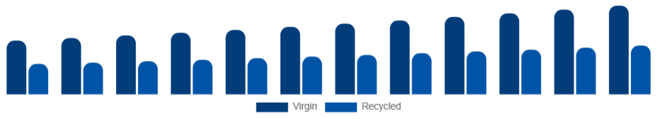 Japan Tissue Paper Market Material 2025-2033