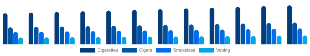 Japan Tobacco Products Market Product 2025-2033