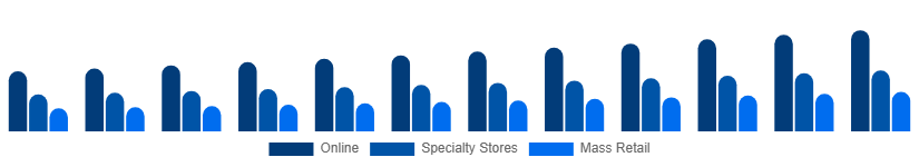 Japan Toys and Games Market Distribution Channel 2025-2033