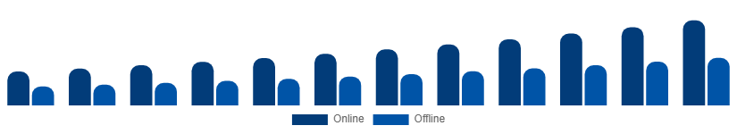 Japan Travel Agency Market Booking Mode 2025-2033
