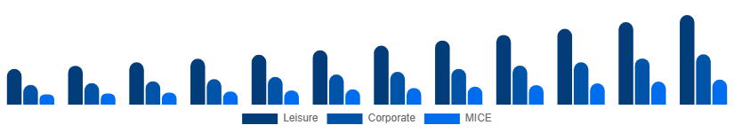 Japan Travel Agency Market Service 2025-2033