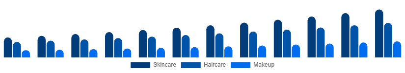 Japan Vegan Cosmetics Market Product Type 2025-2033