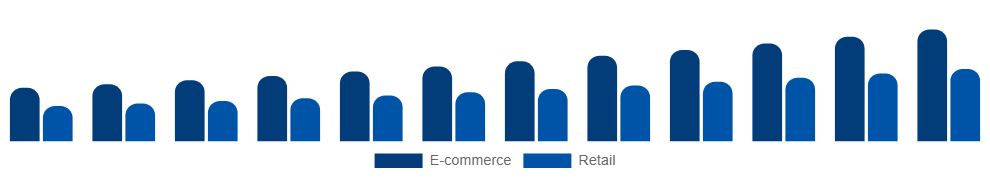 Japan Vegan Footwear Market Channel 2025-2033