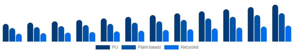 Japan Vegan Footwear Market Material 2025-2033